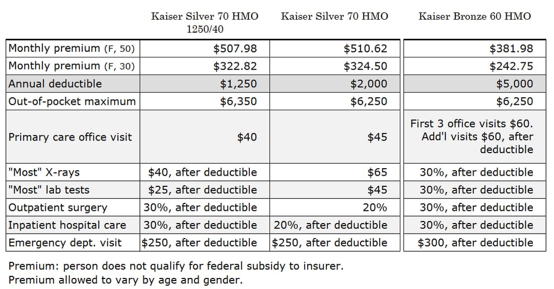 Kaiser Permanente Pay Grade Chart